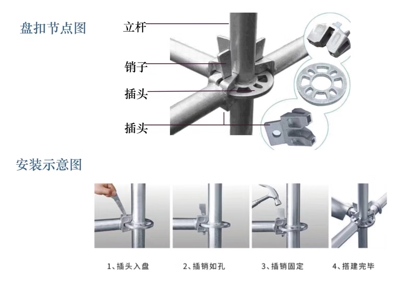 2022年6月新的48系列北京盤扣腳手架租賃價(jià)格？(圖1)
